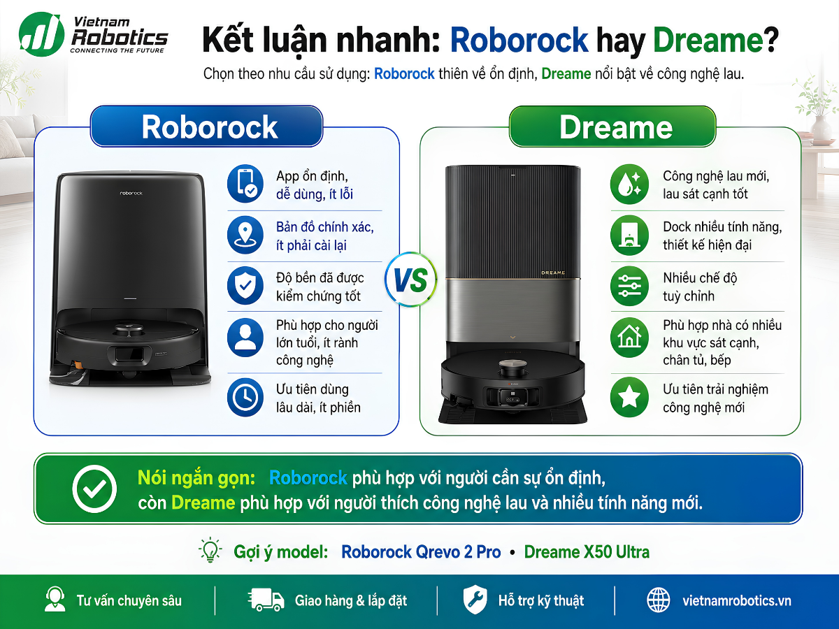 Kết luận nhanh: Roborock hay Dreame tốt hơn?