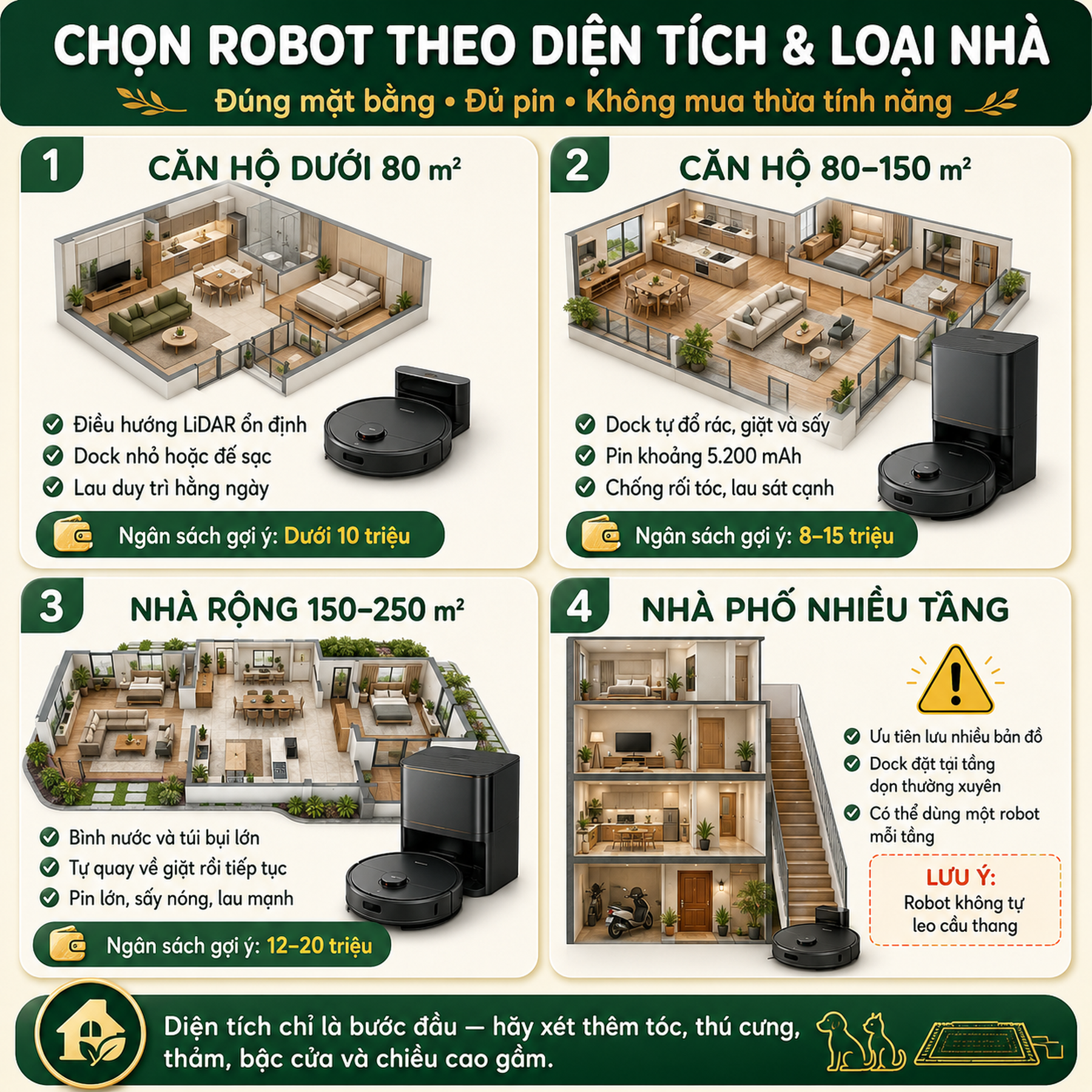 Chọn robot theo diện tích nhà