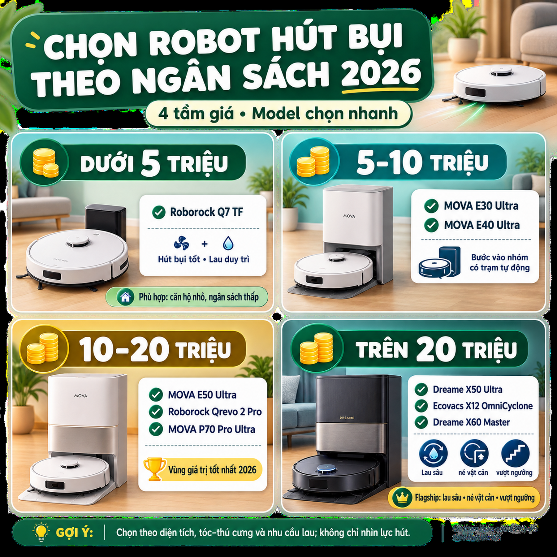Chọn nhanh robot hút bụi theo ngân sách