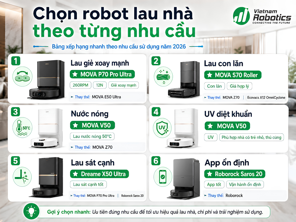 Chọn robot lau nhà theo từng nhu cầu