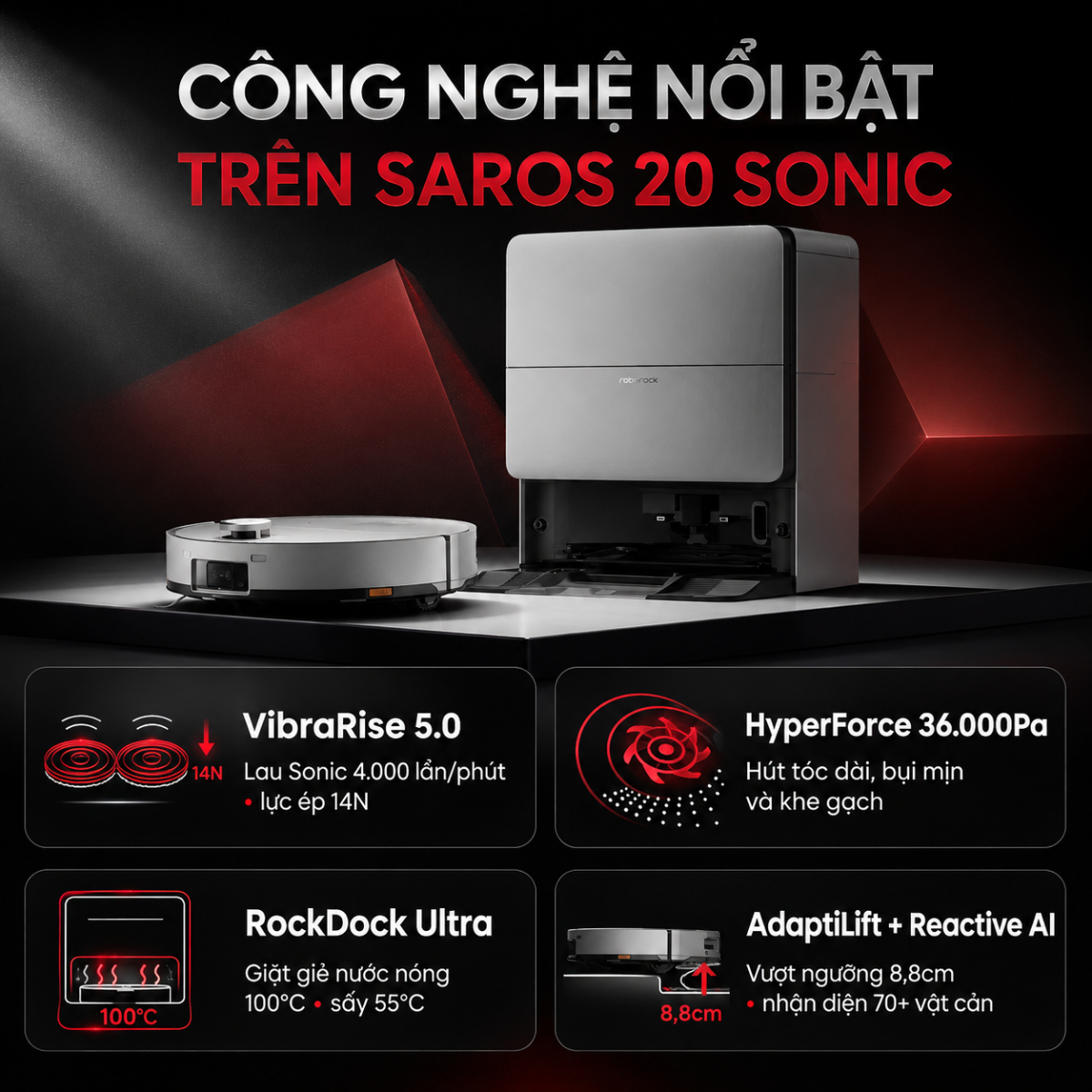 Công Nghệ Nổi Bật Trên Saros 20 Sonic
