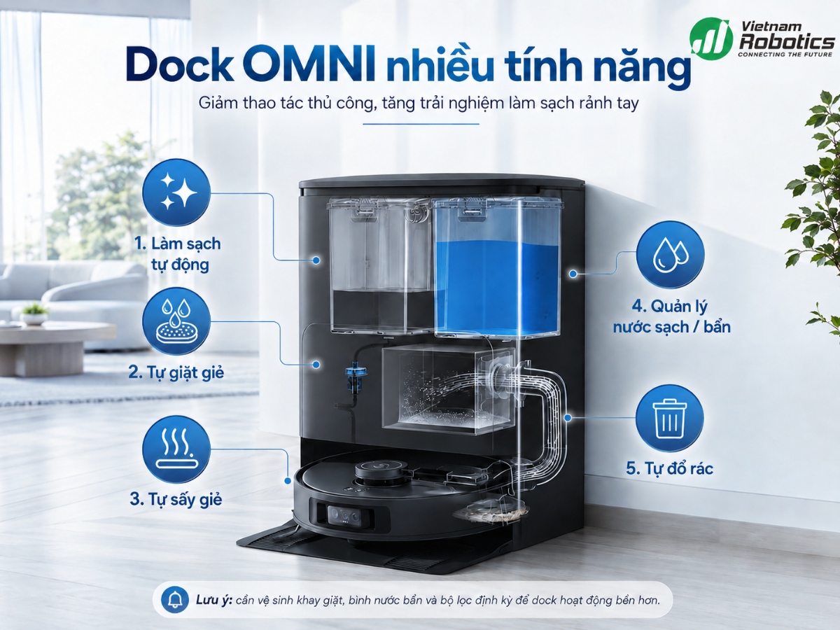 Dock OMNI nhiều tính năng