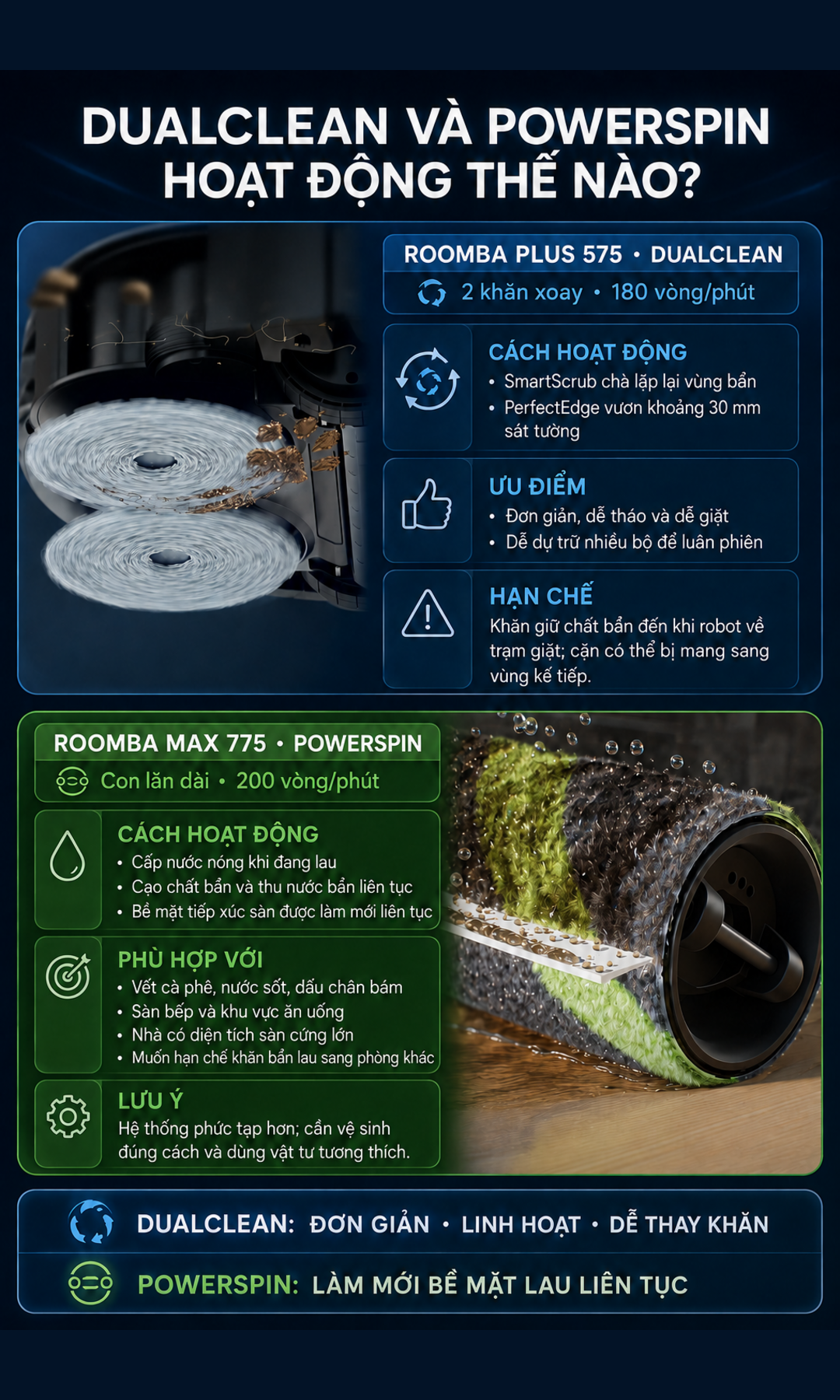 Khăn DualClean hoạt động như thế nào? Con lăn PowerSpin khác gì?