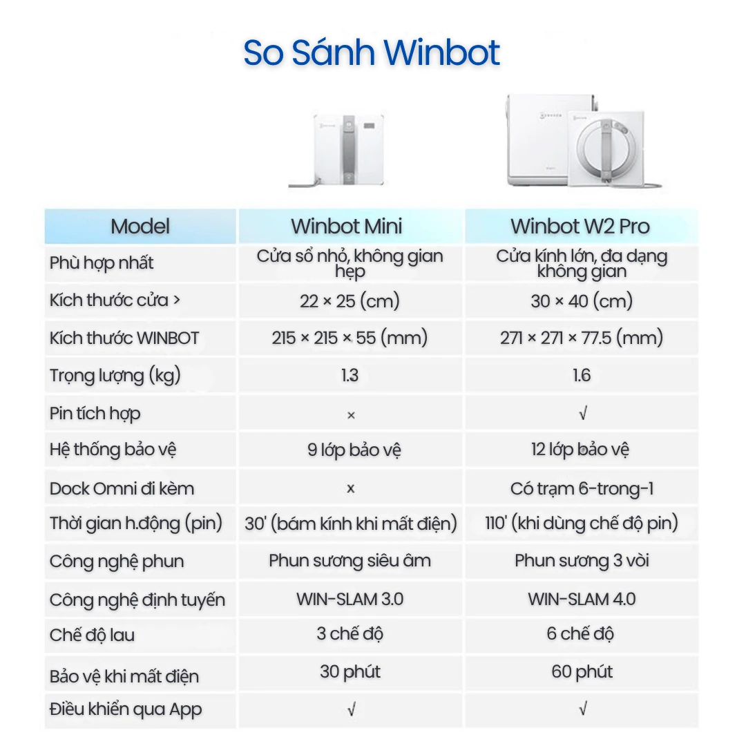 Ecovacs WINBOT MINI - BH 12 Th