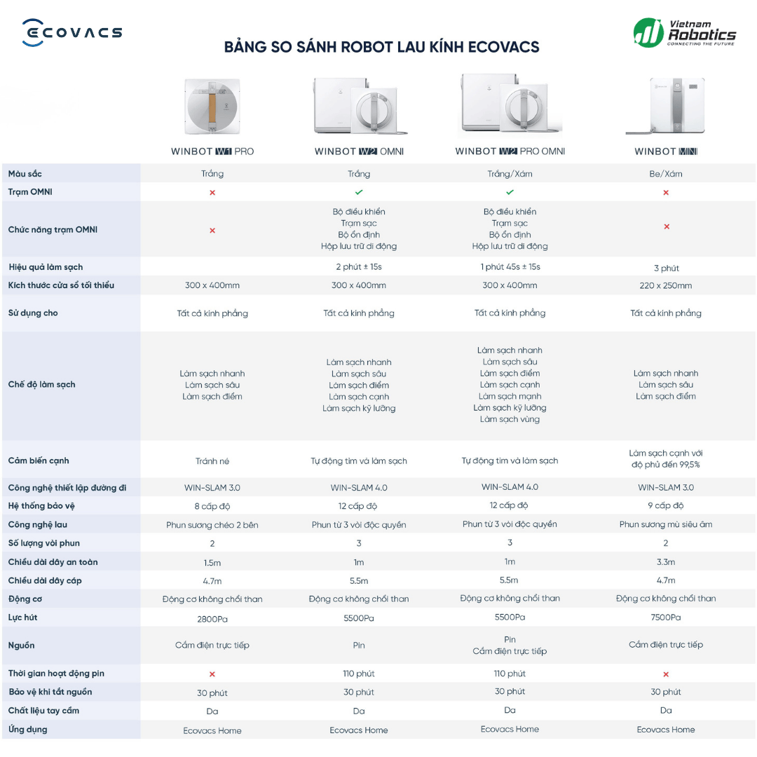 Vì sao nên chọn robot lau kính WINBOT W1 PRO
