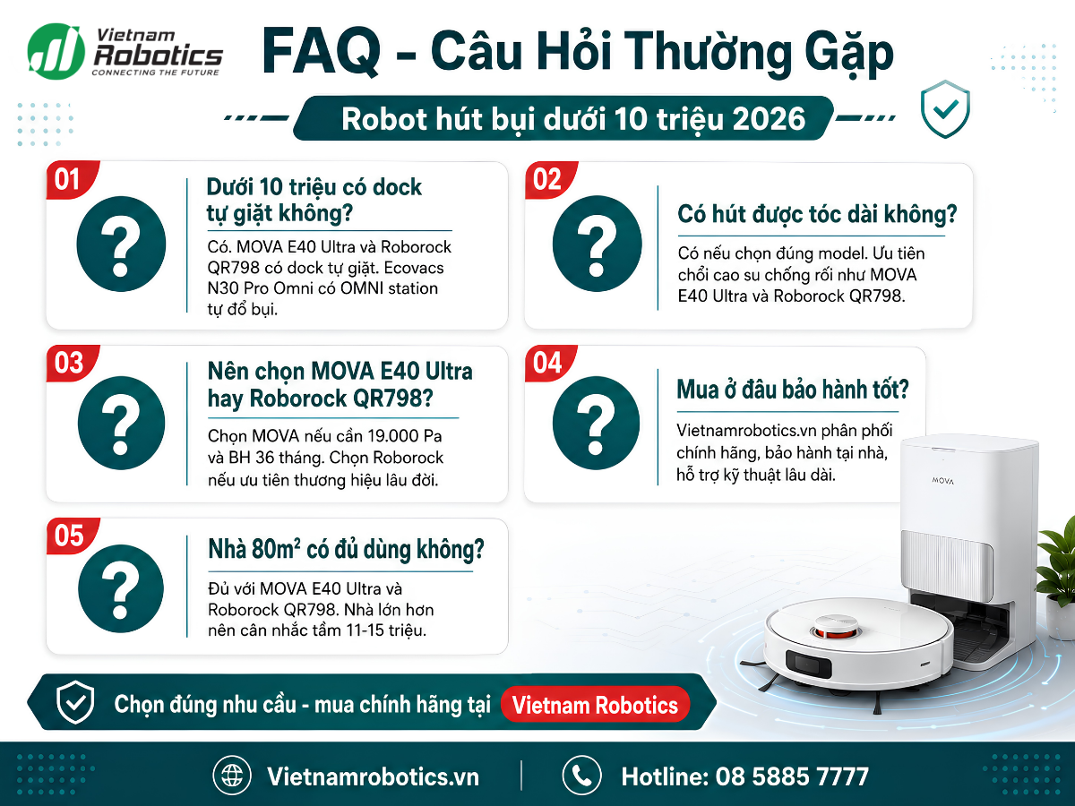 FAQ - Câu hỏi thường gặp