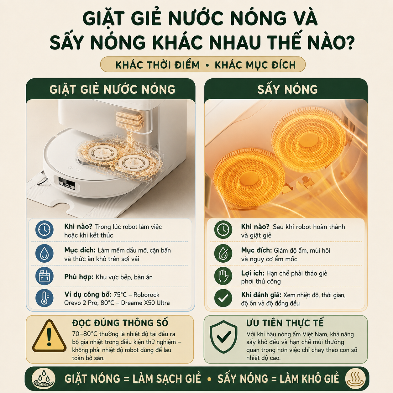 Giặt giẻ nước nóng và sấy nóng khác nhau thế nào?