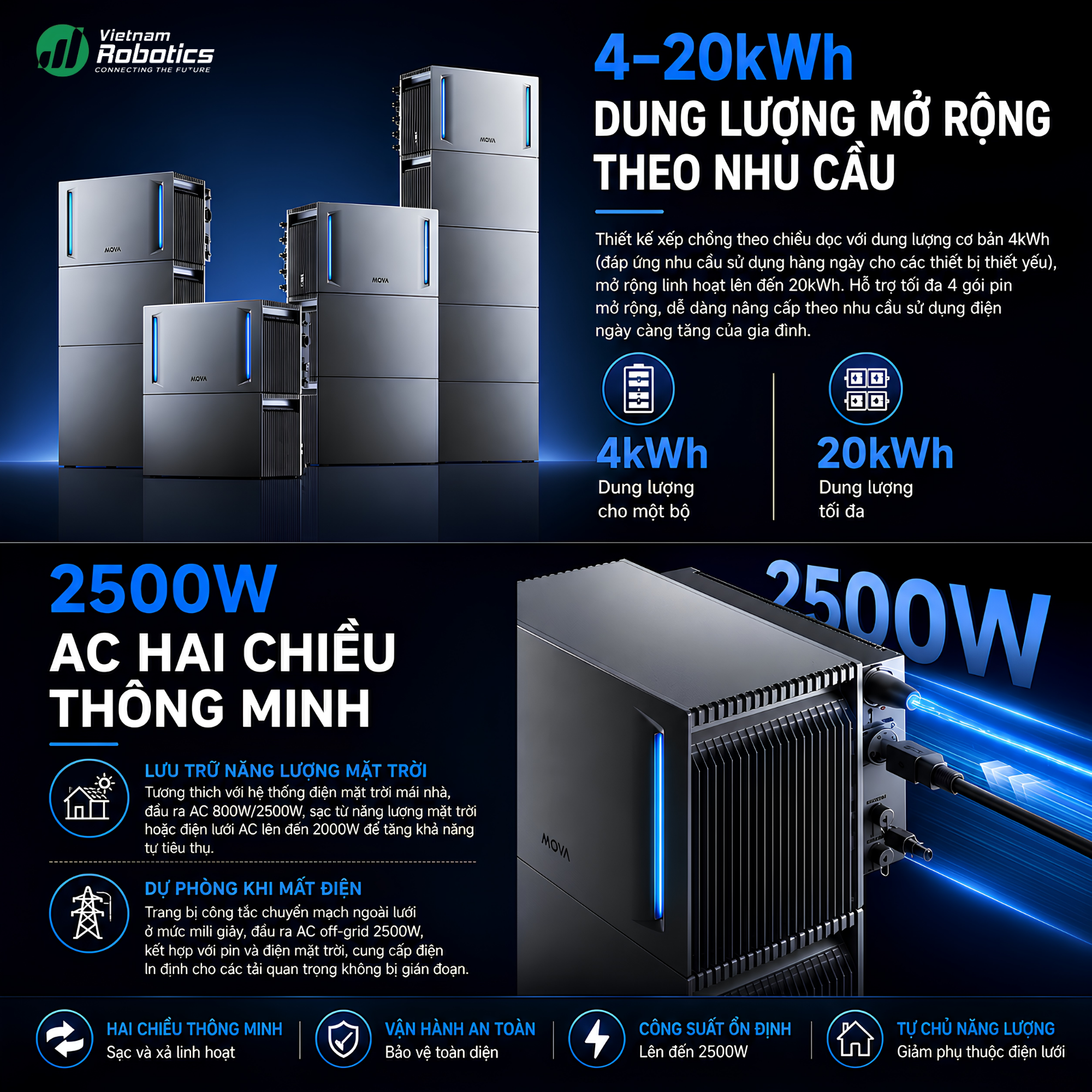 Dung Lượng 4-20 kWh Mở Rộng Linh Hoạt - Điện Khi Bạn Cần, Nâng Cấp Khi Muốn