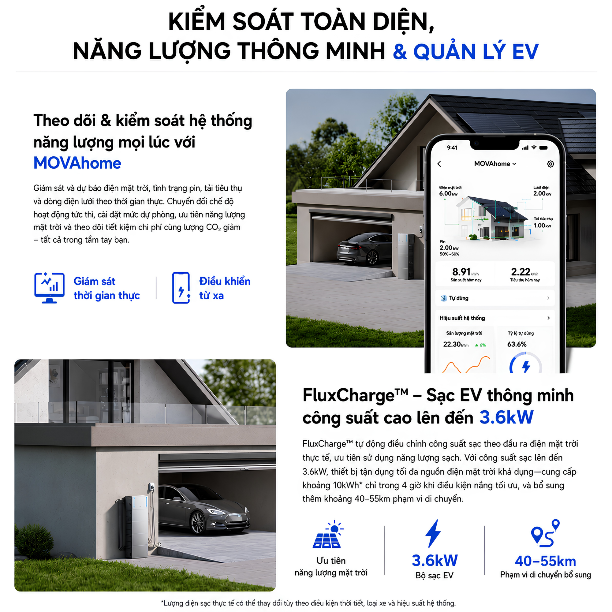 Smart Energy Usage với MOVAhome - Toàn Bộ Ngôi Nhà Thông Minh Từ Một Ứng Dụng