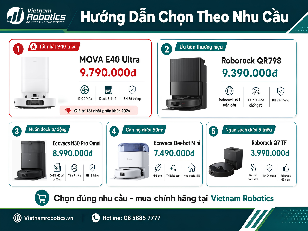 Hướng dẫn chọn theo nhu cầu