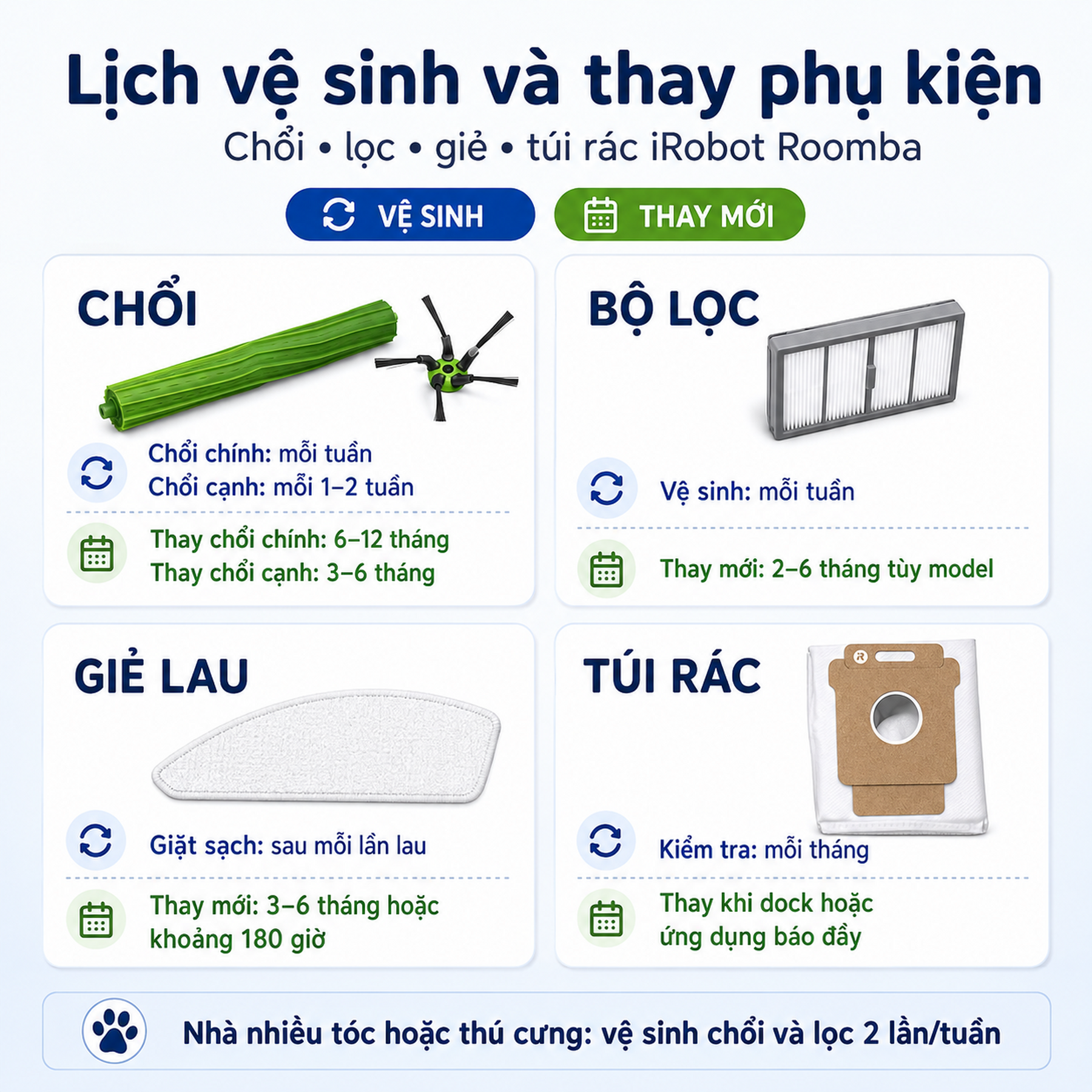 Bao lâu nên thay phụ kiện iRobot?