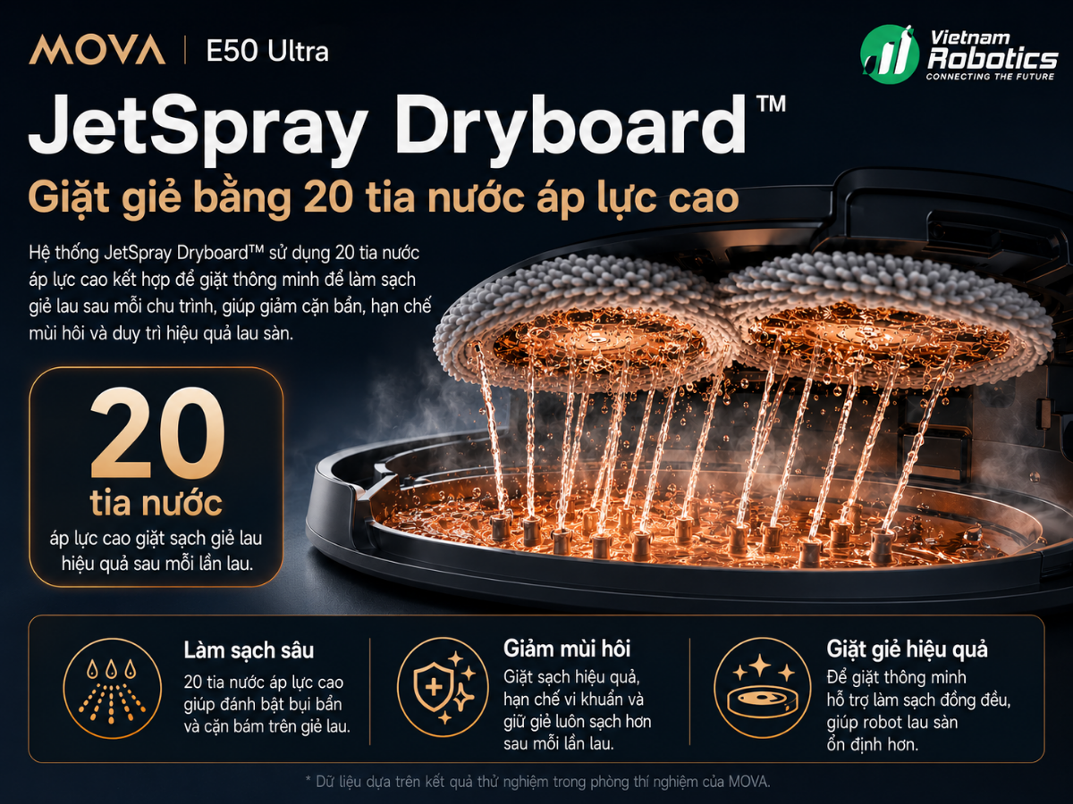 JetSpray Dryboard™ – Giặt giẻ bằng 20 tia nước áp lực cao