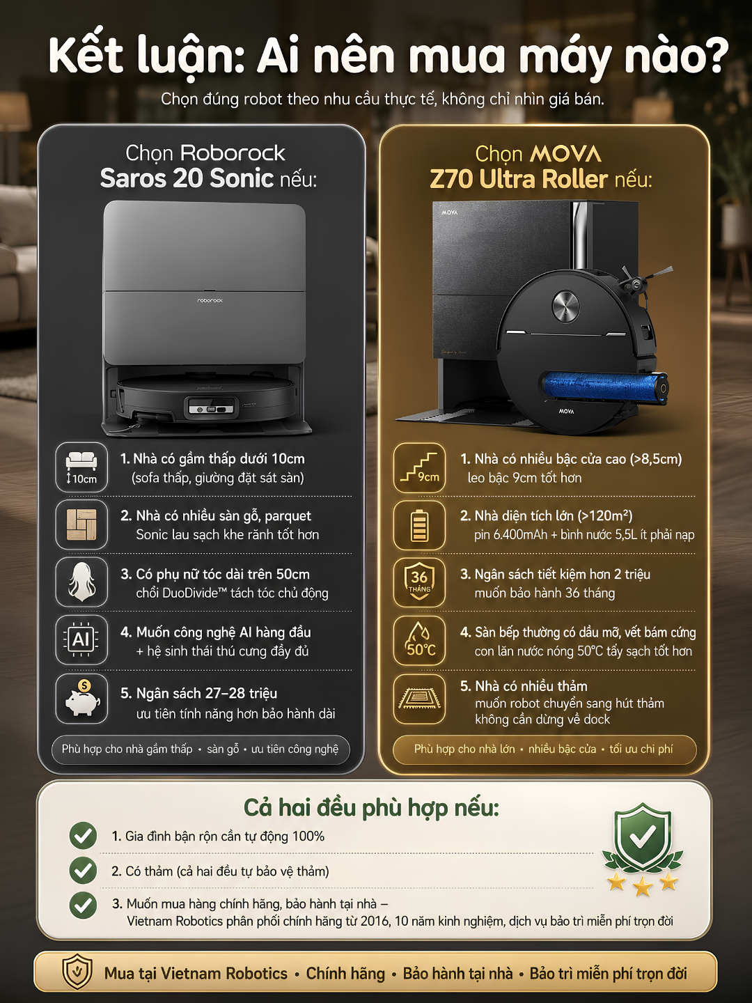 So Sánh Roborock Saros 20 Sonic vs MOVA Z70 Ultra Roller 2026 | Vietnamrobotics