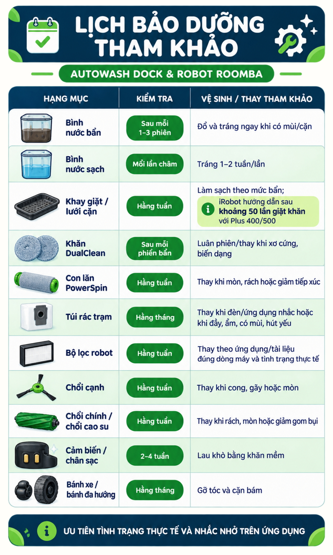 Lịch bảo dưỡng tham khảo