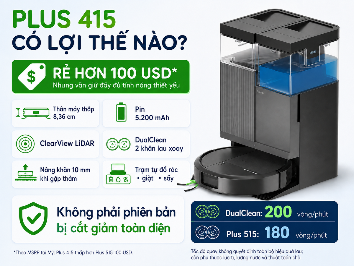 Plus 415 có lợi thế nào?