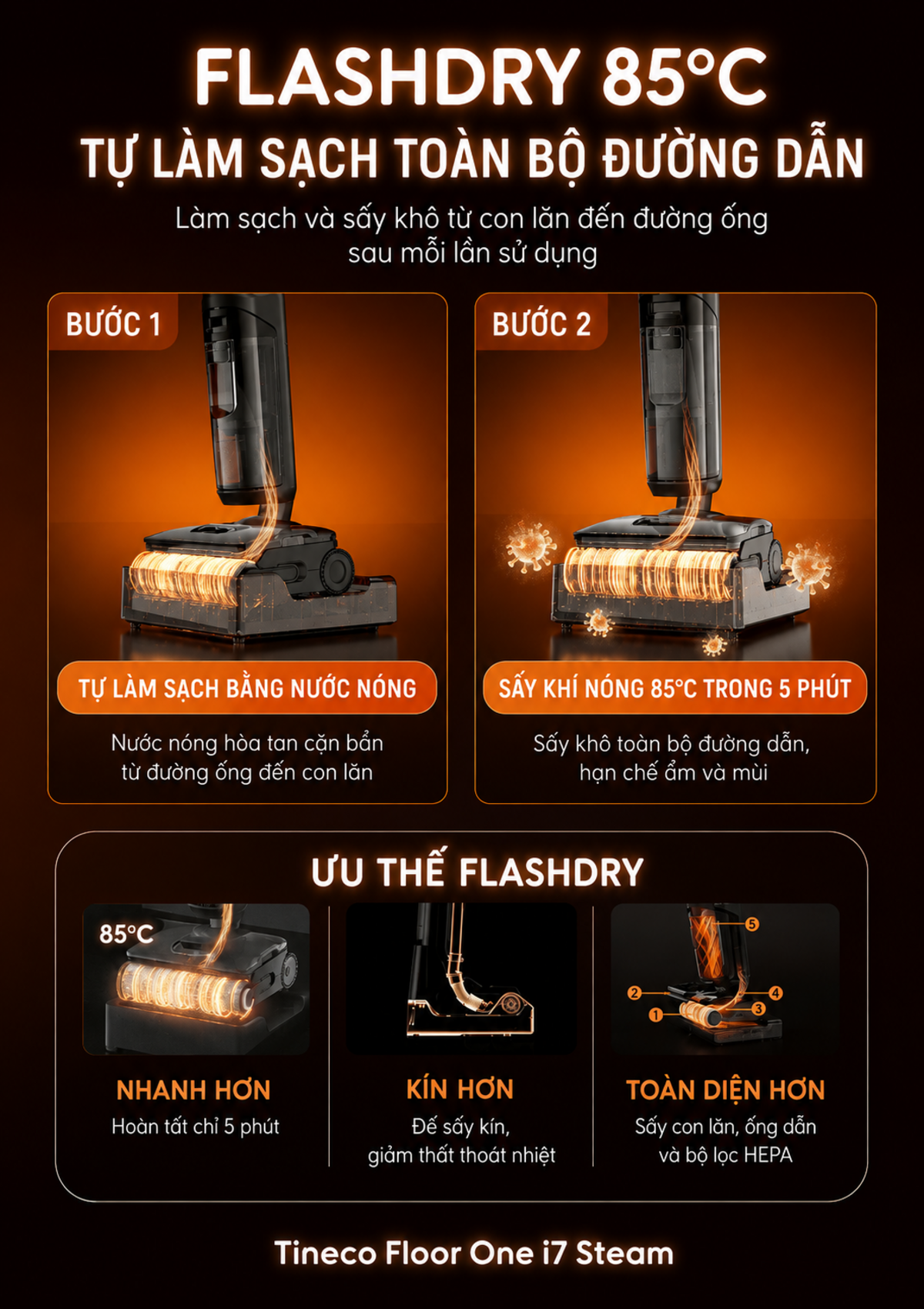 FlashDry: tự giặt và sấy lô bằng khí nóng 85°C