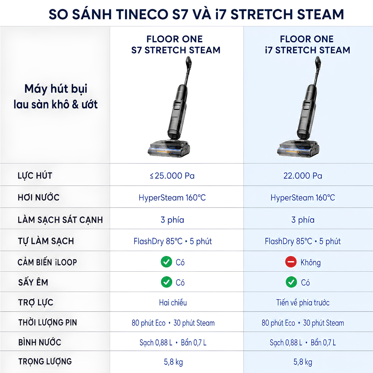 Tineco i7 Stretch Steam khác S7 Stretch Steam như thế nào?