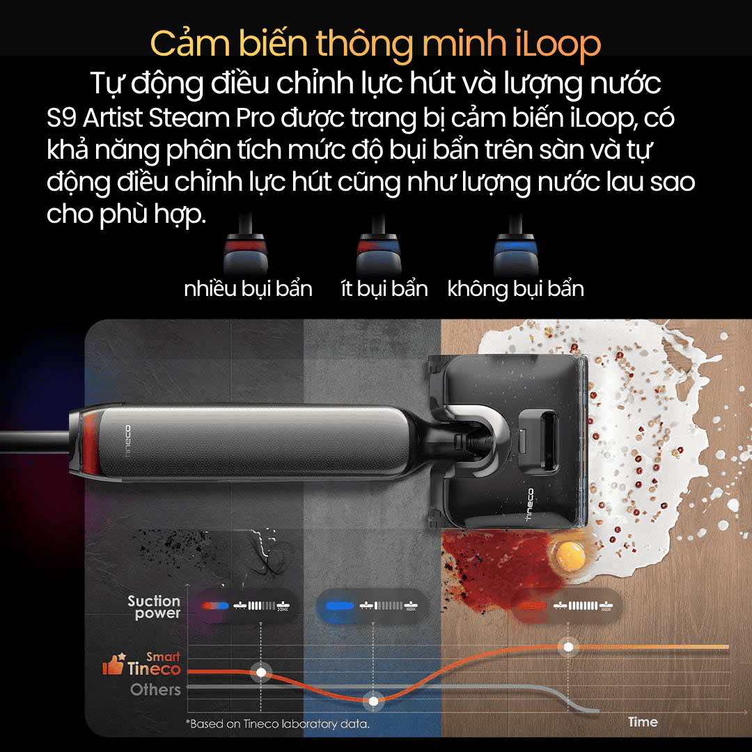 cảm biến iloop - tự động phát hiện vết bẩn