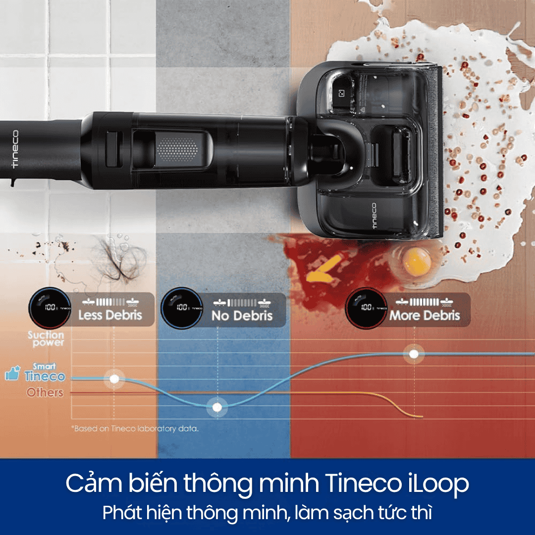 Tineco Floor One Switch S7 Stretch - BH 12 Th