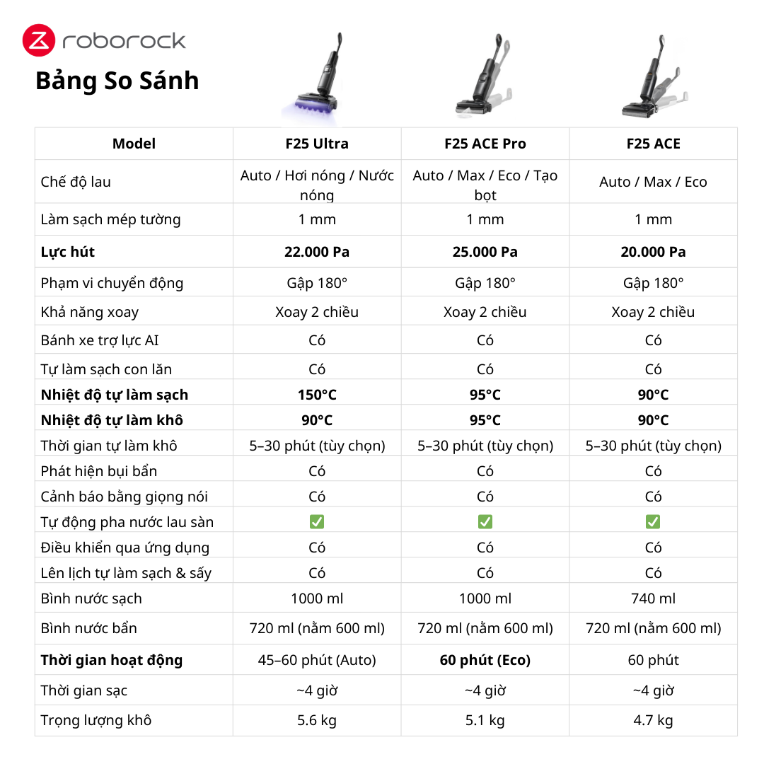 Roborock F25 ACE Pro - so sánh thông số kỹ thuật