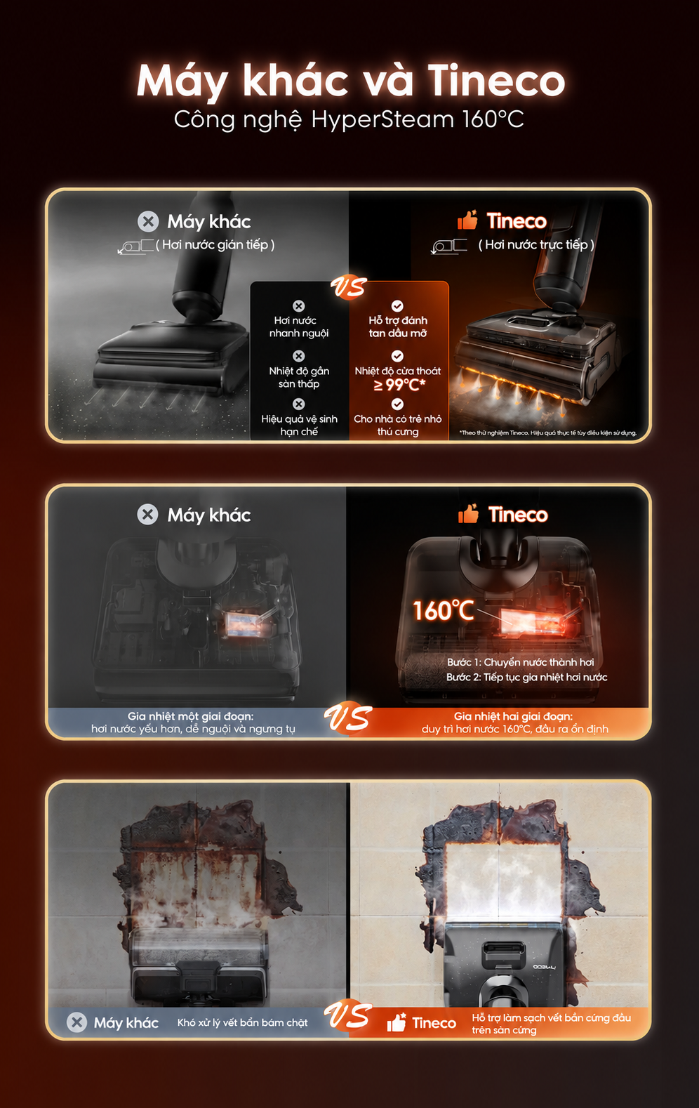Tineco Floor One i7 Steam sv máy khác
