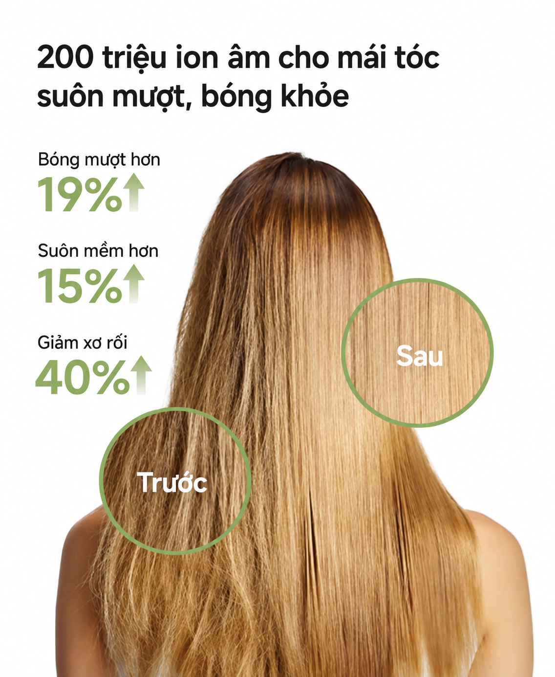 Ion âm giảm xù rối