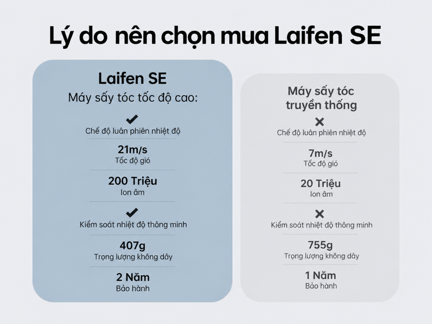 lỹ do nên mua Laifen SE Lite 