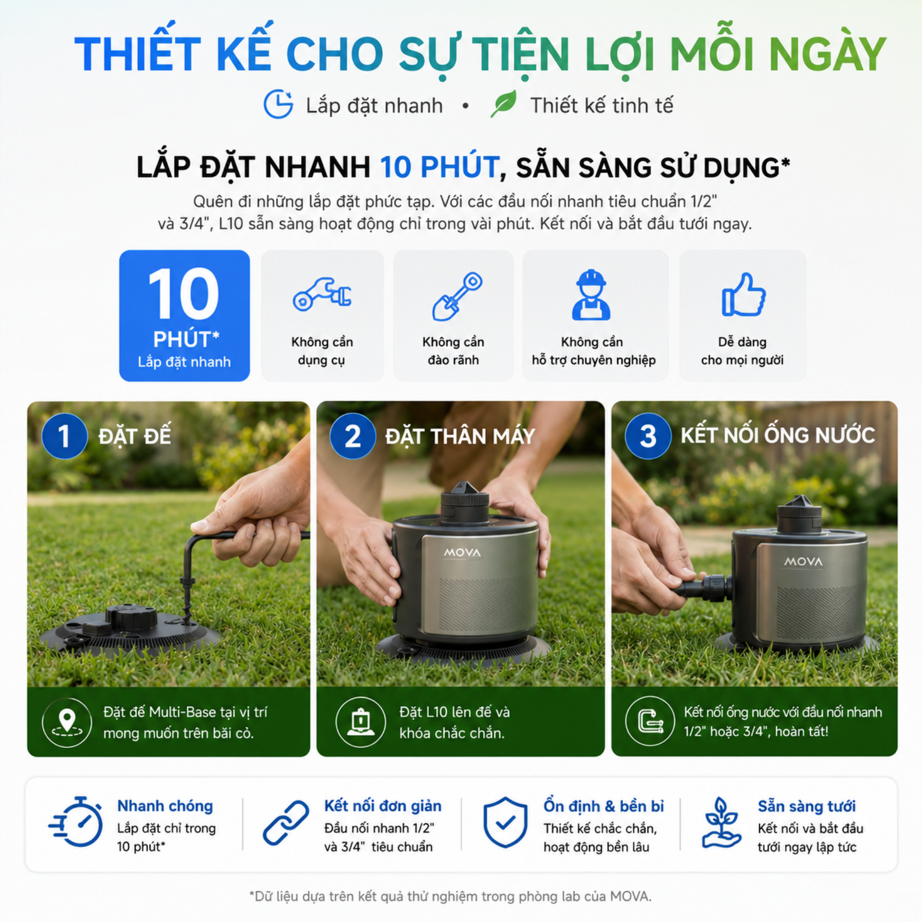 Lắp Đặt Chỉ Trong 10 Phút