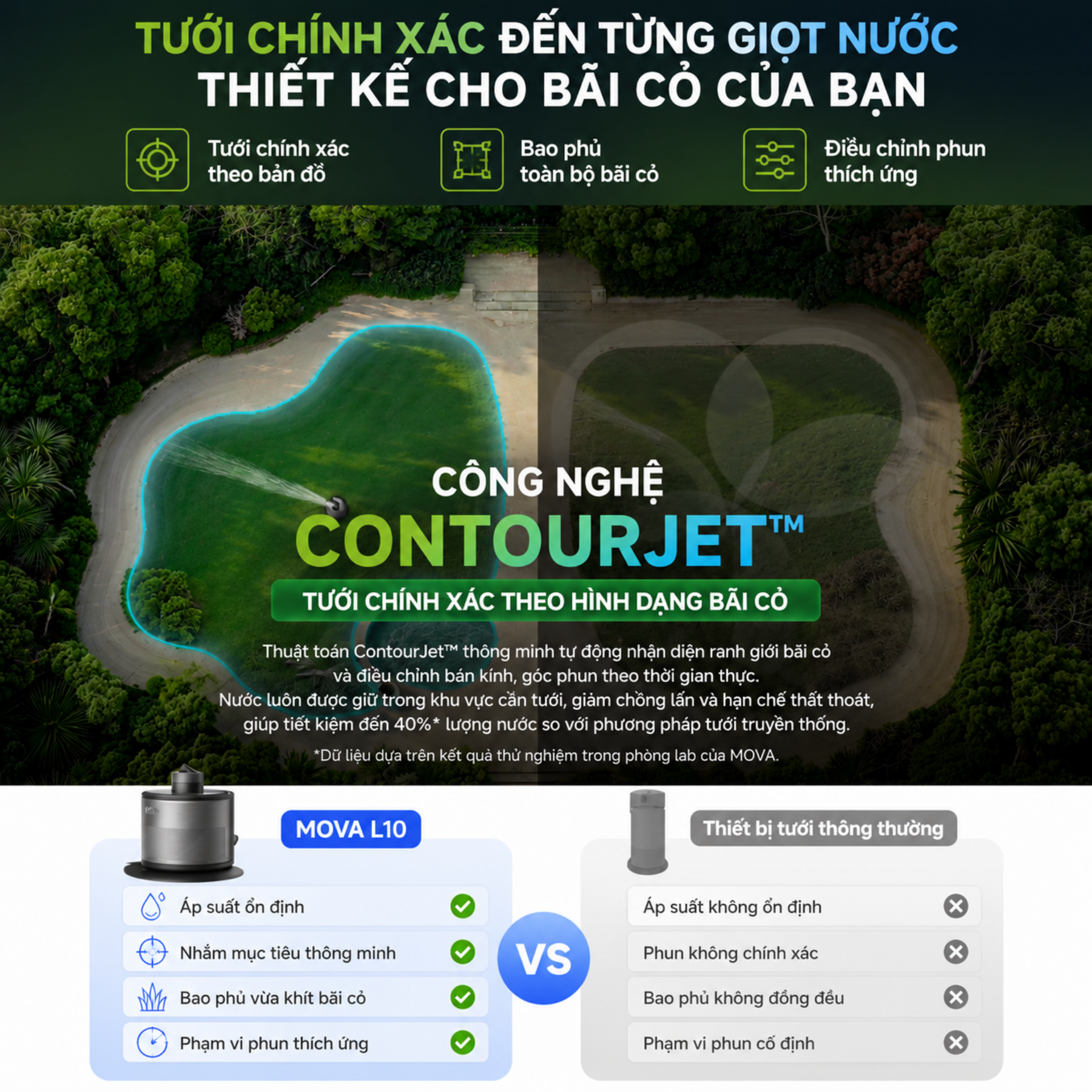 ContourJet™ - Tưới Chính Xác Theo Bản Đồ Sân Vườn