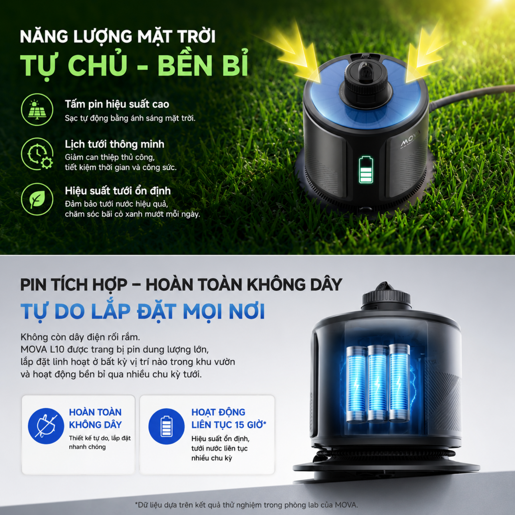 Năng Lượng Mặt Trời – Hoạt Động Không Dây