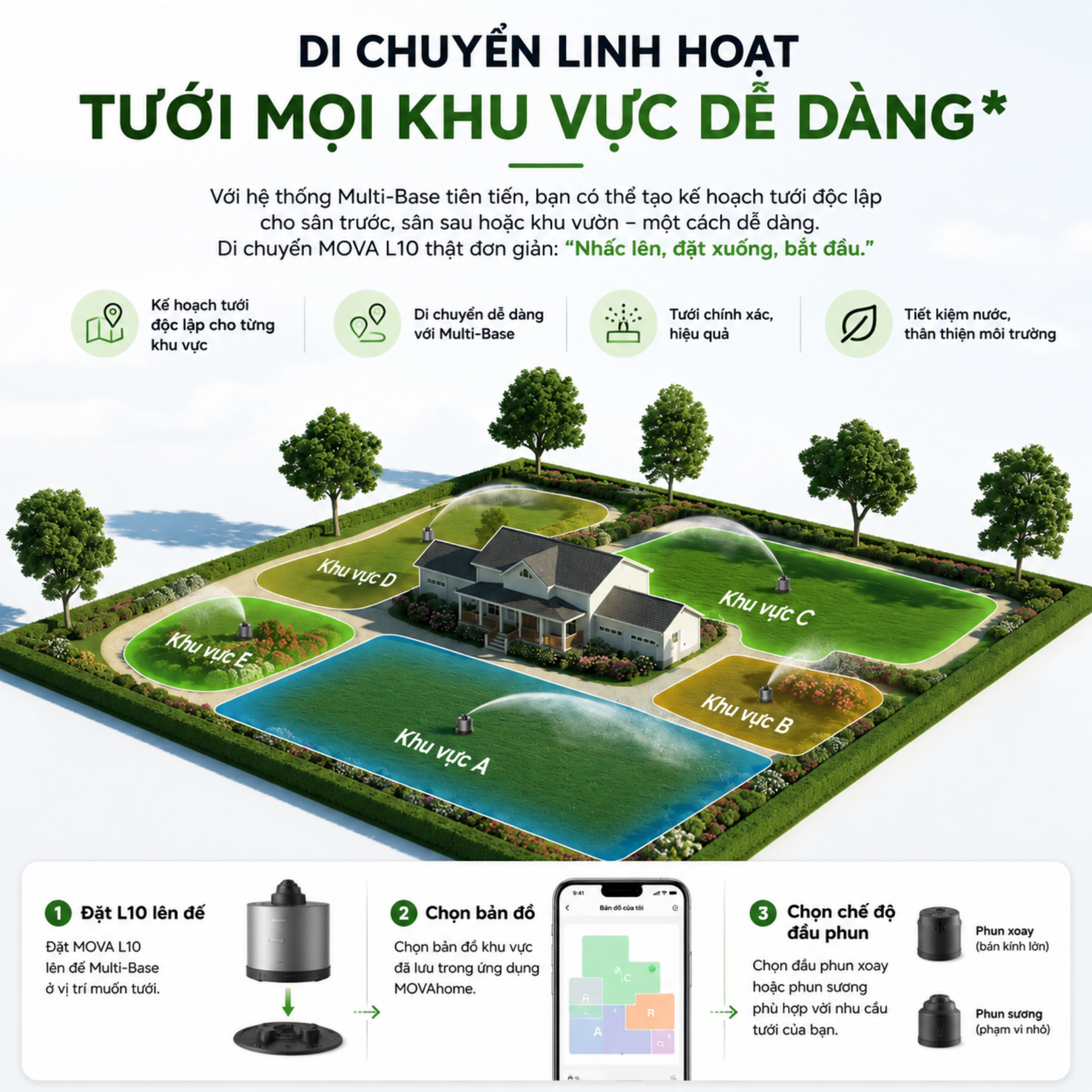 Quản Lý Nhiều Khu Vực Tưới Riêng Biệt
