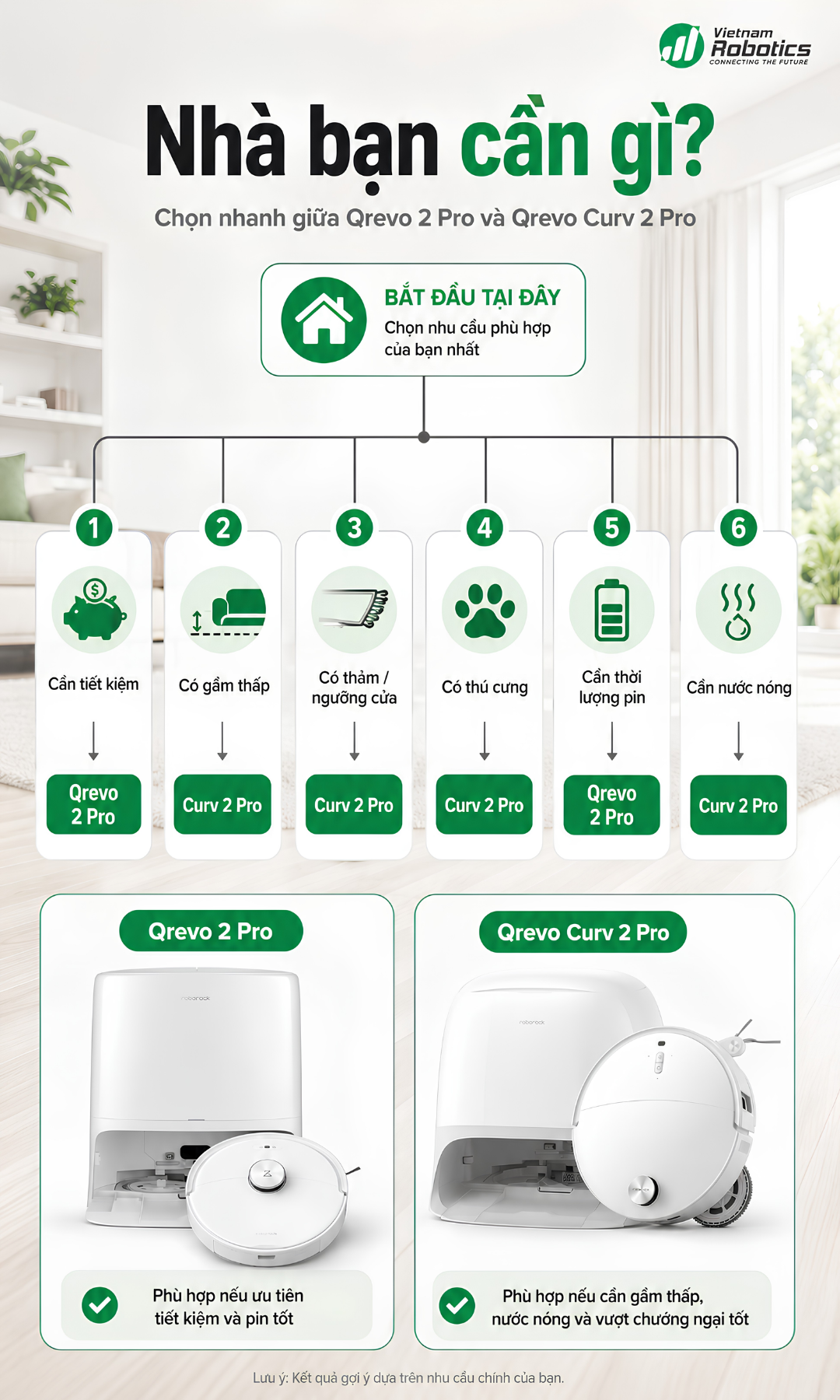 Bảng Tổng Kết: Model Nào Đáng Mua Hơn?