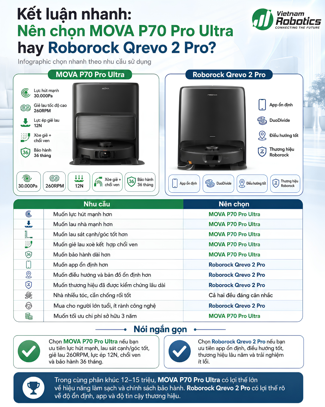 Bảng so sánh thông số MOVA P70 Pro Ultra và Roborock Qrevo 2 Pro