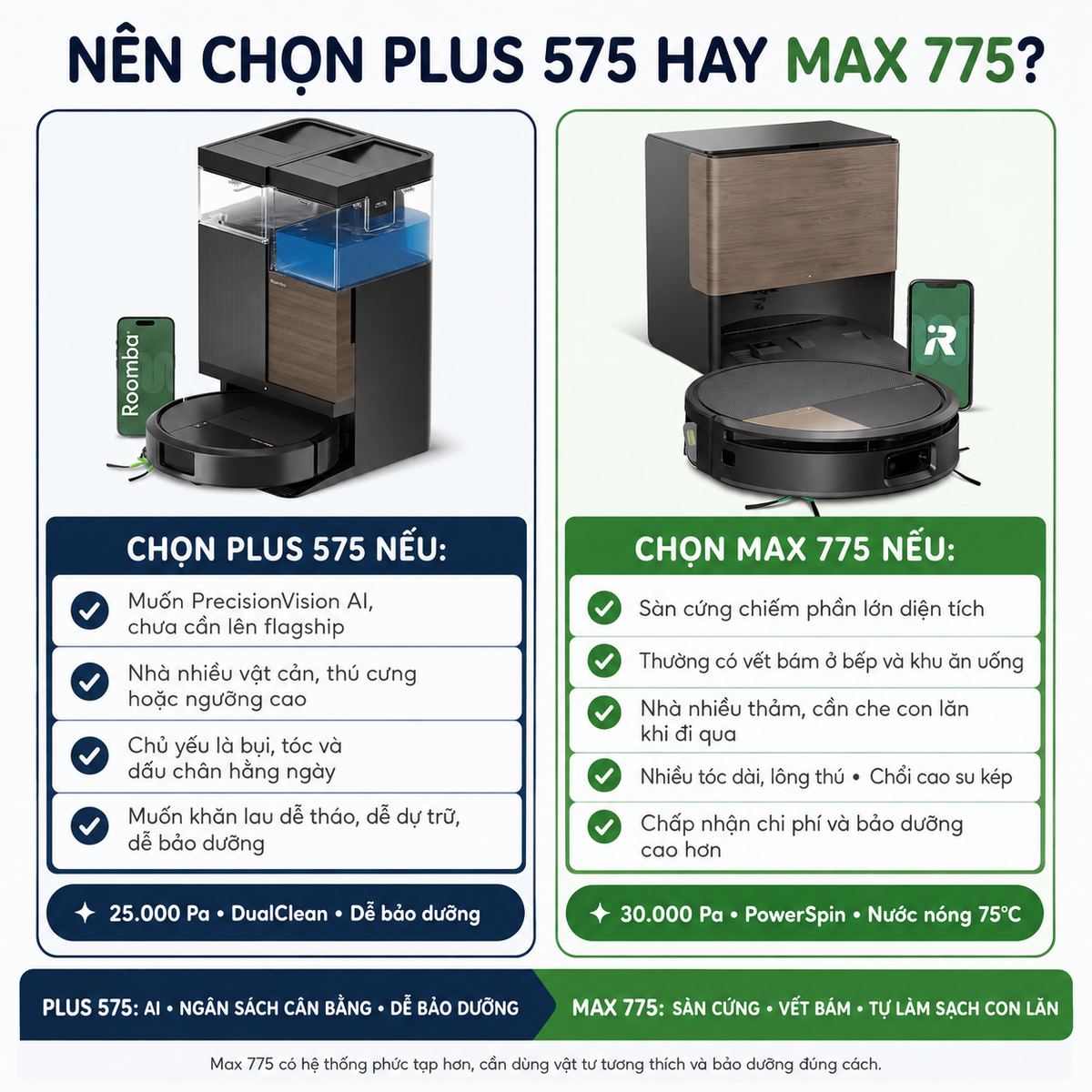 Nên chọn Plus 575 hay Max 775?