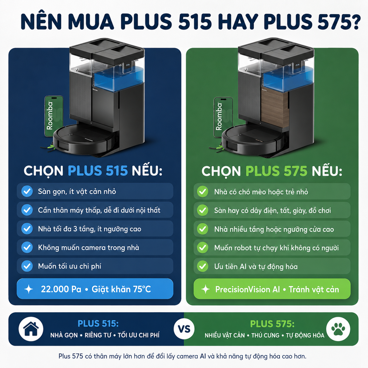 Nên mua Plus 515 hay 575?