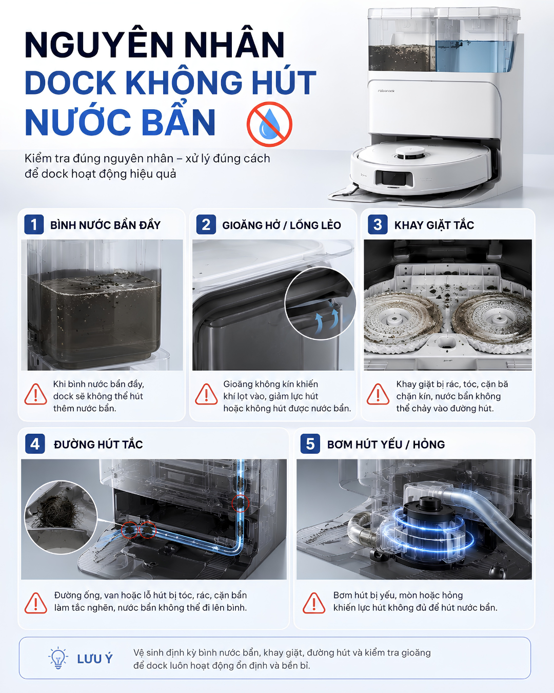 Bơm hút nước bẩn yếu hoặc hỏng