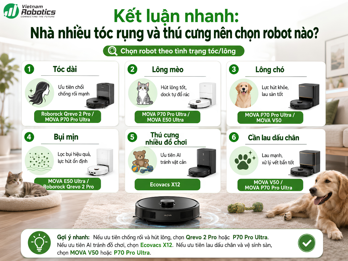 Vì sao nhà nhiều tóc rụng và thú cưng cần robot chuyên biệt?