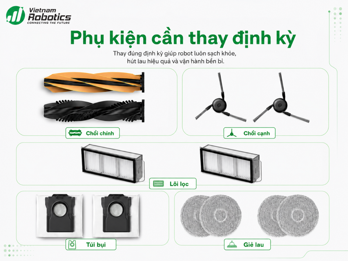 chổi chính, chổi cạnh, lọc, giẻ lau, túi bụi “phụ kiện cần thay định kỳ