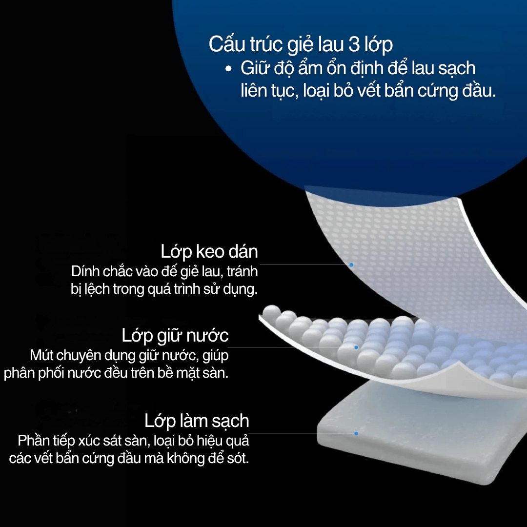 Cấu Trúc Giẻ Lau 3 Lớp - Hiệu Suất Lau Tối Ưu