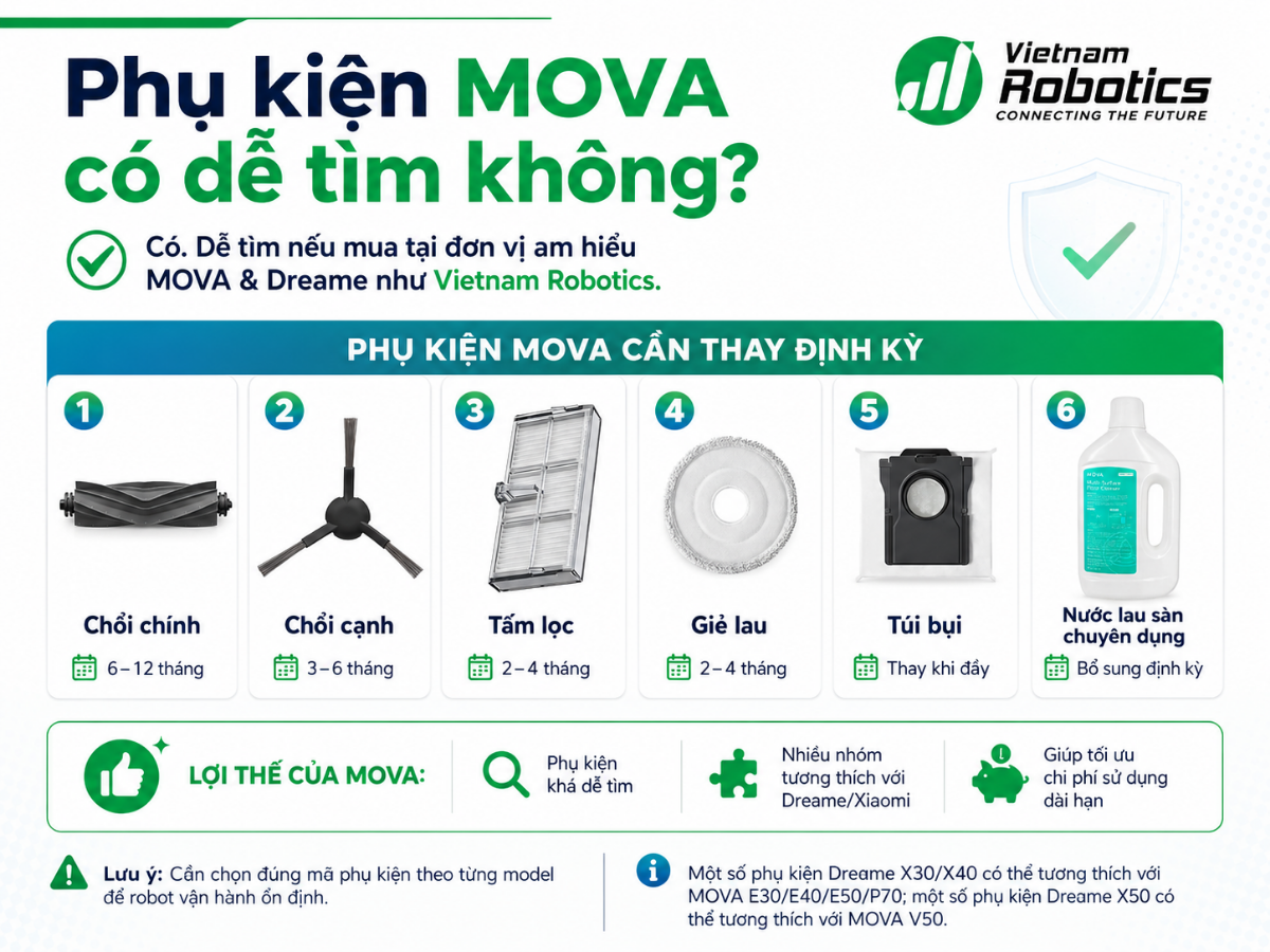 Phụ kiện MOVA cần thay định kỳ