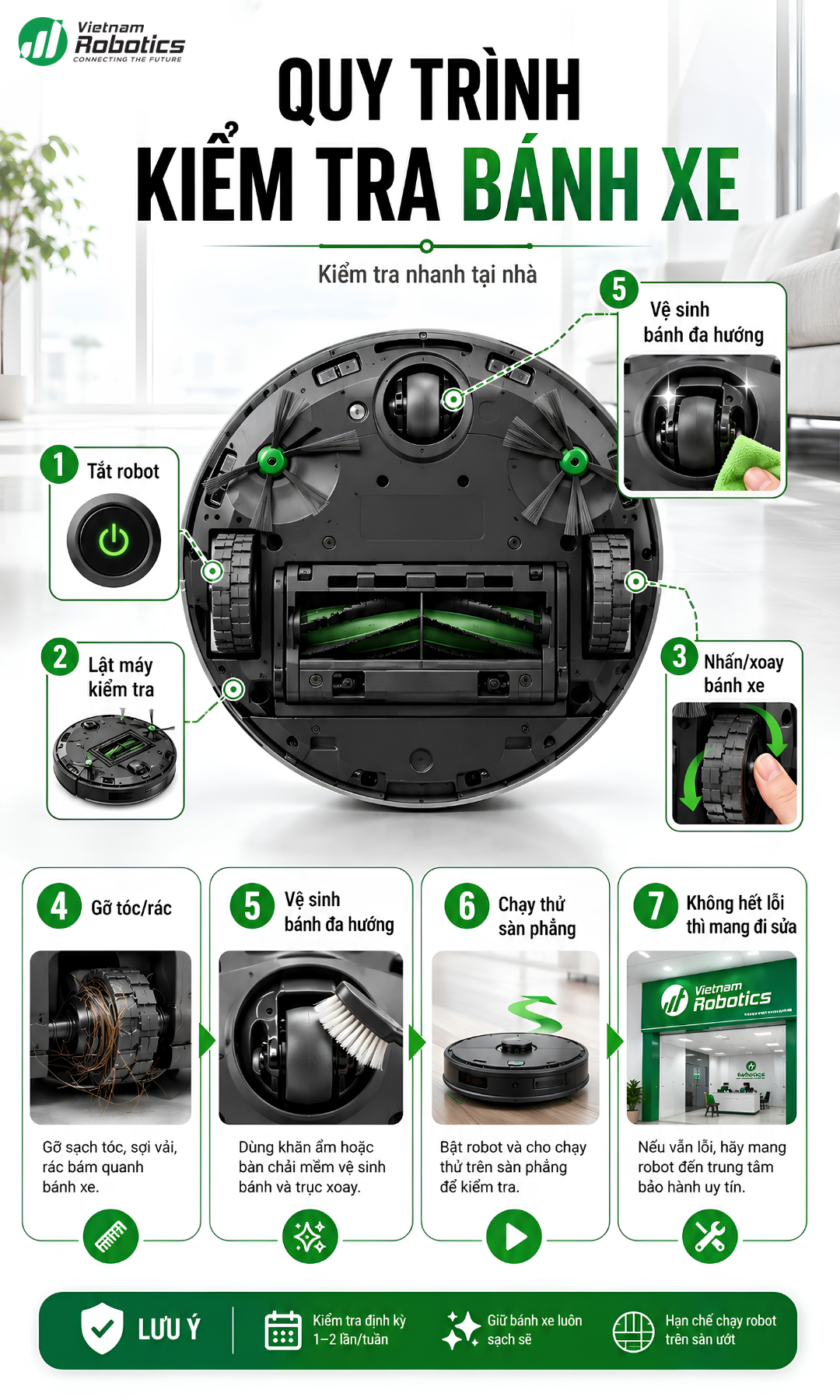 Quy trình kiểm tra nhanh khi robot báo kẹt bánh xe