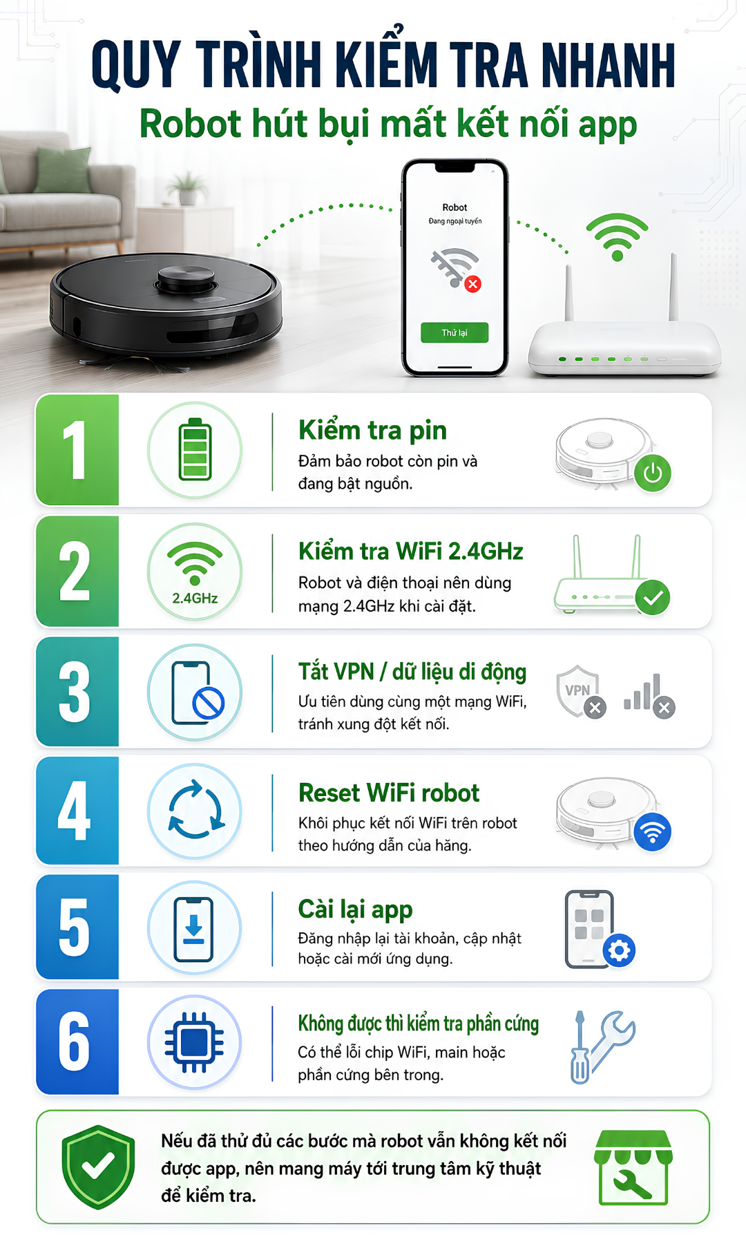 Quy trình kiểm tra nhanh khi robot hút bụi offline trên app