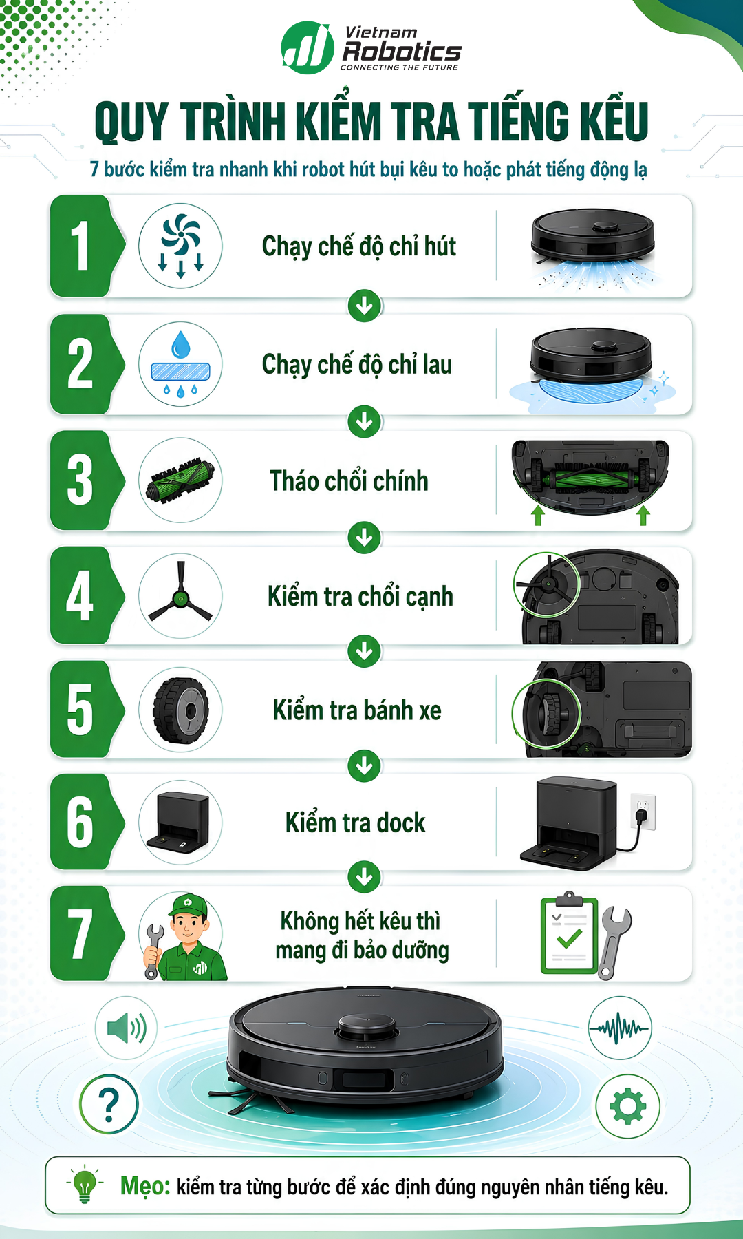 Cách xác định tiếng kêu đến từ đâu