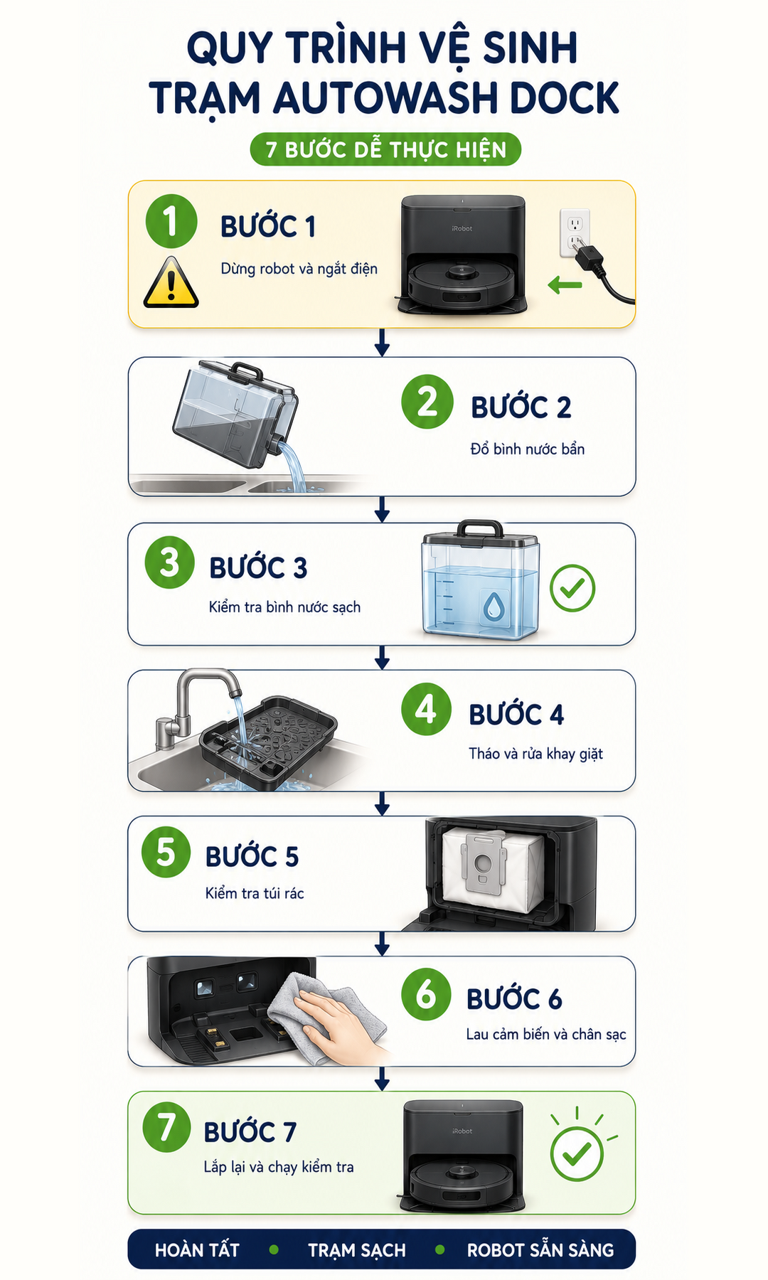 Quy trình vệ sinh trạm AutoWash Dock