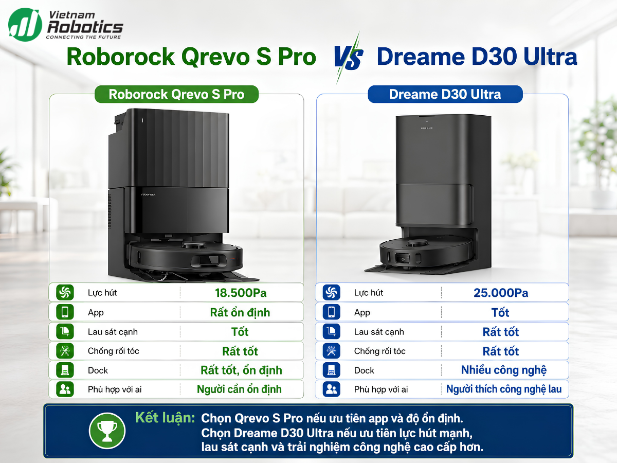 Roborock Qrevo S Pro vs Dreame D30 Ultra