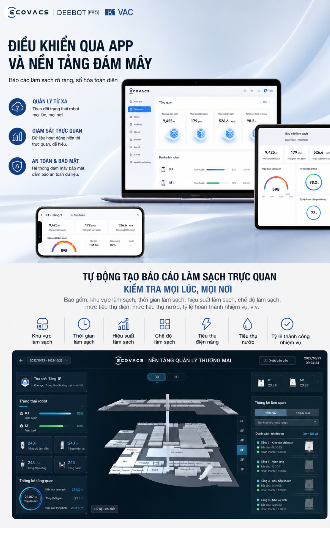 Quản lý ứng dụng và nền tảng đám mây