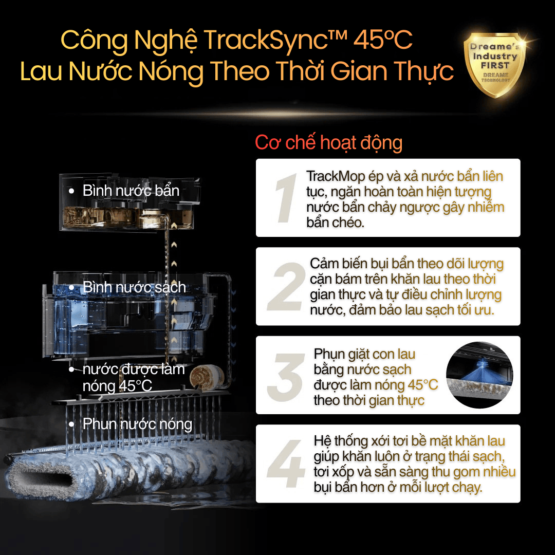 Công nghệ lau sàn TrackSync™ - Lau nước sạch 45 ℃, sàn luôn sáng bóng