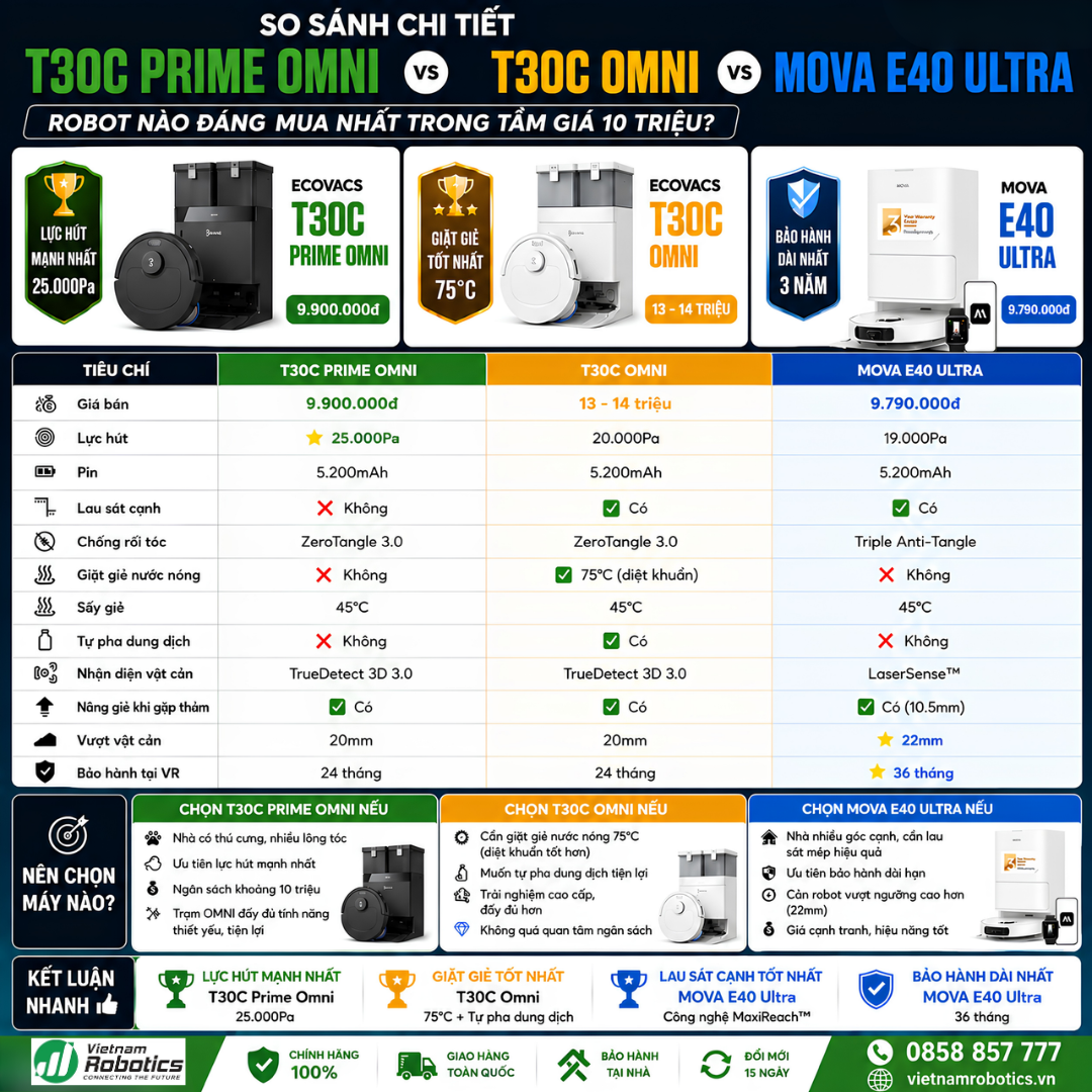 So sánh chi tiết: T30C Prime Omni vs T30C Omni vs Mova E40 Ultra