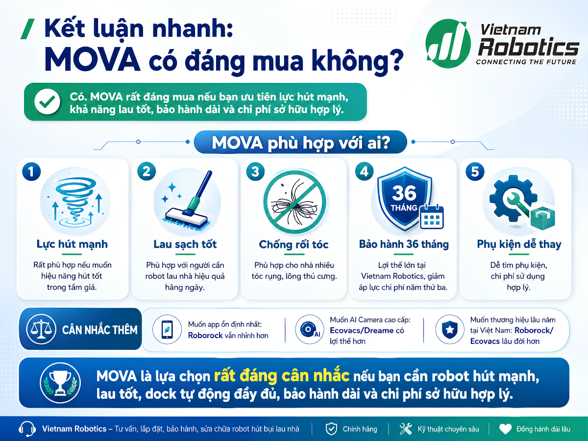 Kết luận nhanh: MOVA có đáng mua không?