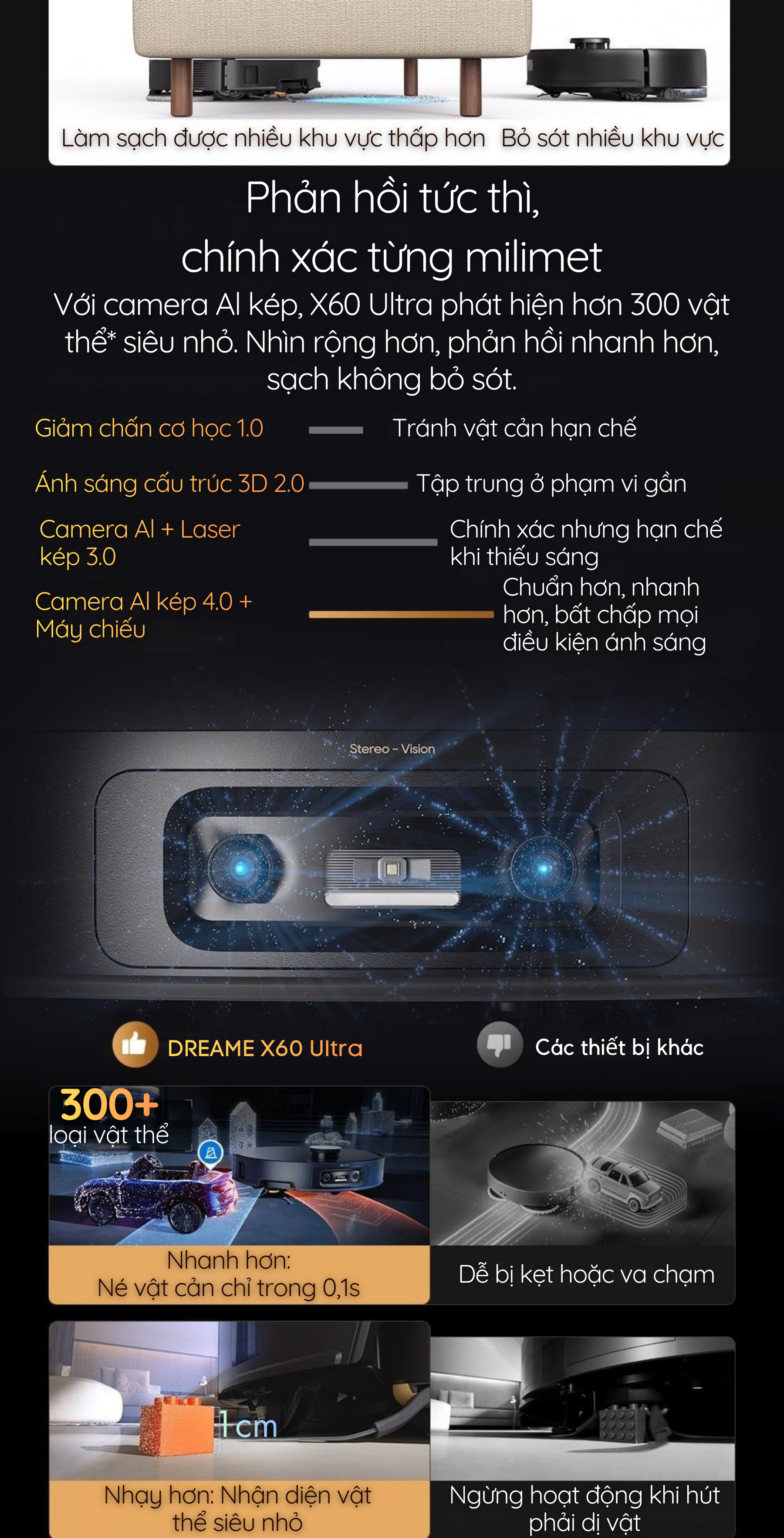 Với camera Al kép, X60 Ultra phát hiện hơn 300 vật thể* siêu nhỏ.